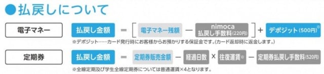 払戻しについて